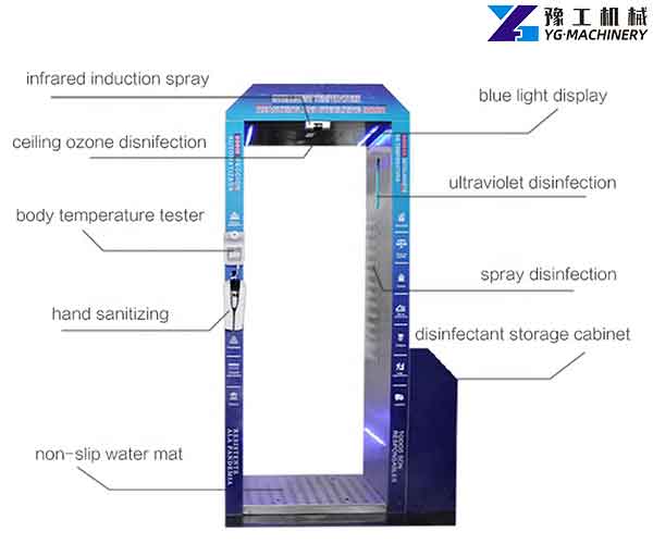 Disinfection Door for Sale