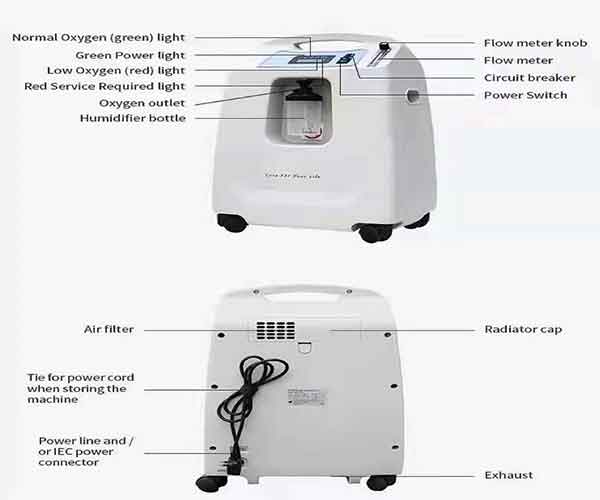 Medical Oxygen Generator Price