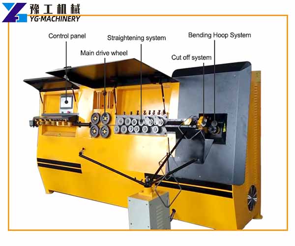 structure of the stirrup bending machine