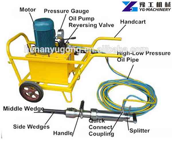 the structure of the rock splitter machine