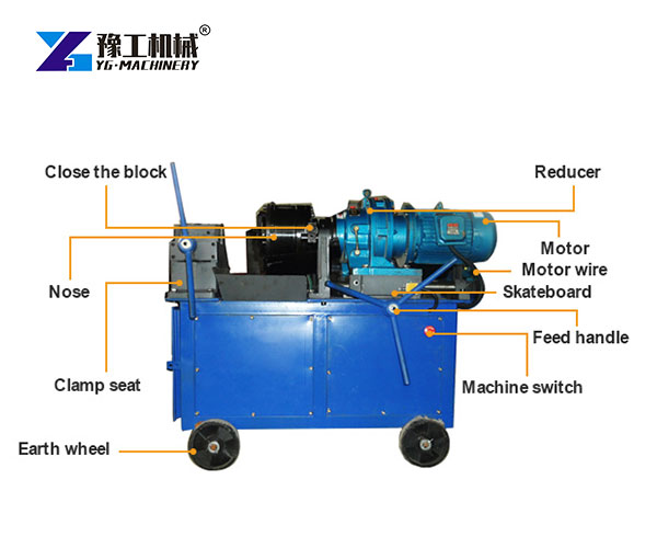 structure of the thread rolling machine