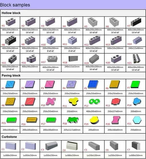 different brick shapes and sizes