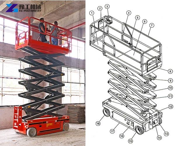 structure of the mobile platform lift